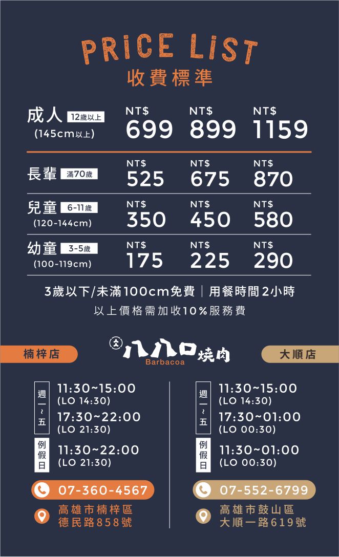 高雄美食地圖更新｜八八口燒肉2026年最新資訊，大口咬厚切牛排才是重點