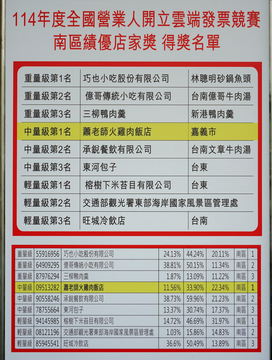 蕭老師火雞肉飯