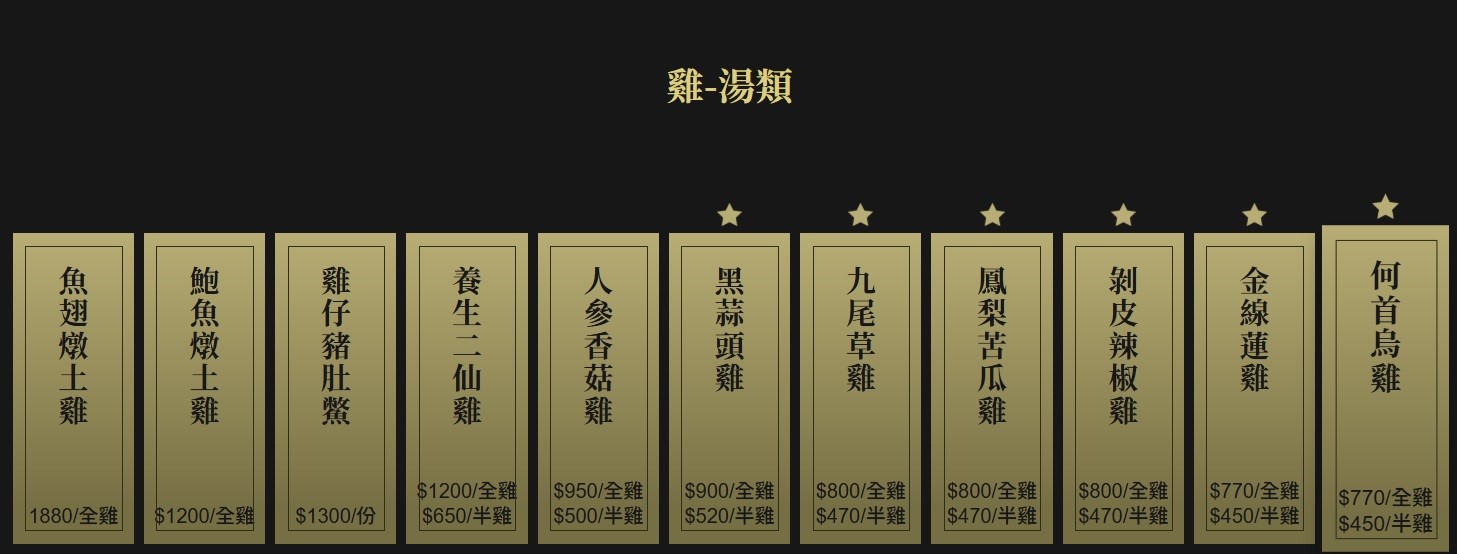 高雄土雞料理推薦｜觀音山綠野山莊土雞城－老字號雞料理，家庭聚會吃雞好地方